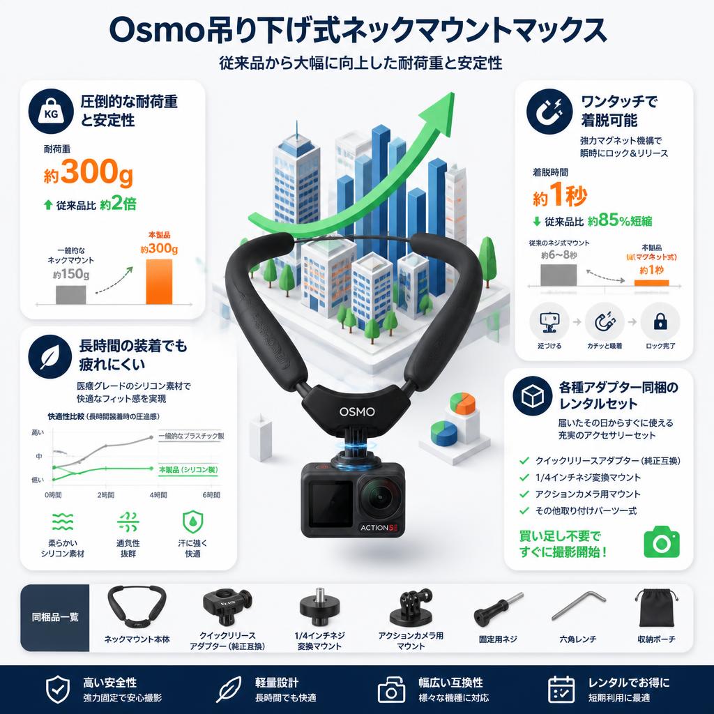 Osmo吊り下げ式ネックマウントマックス セールスポイント