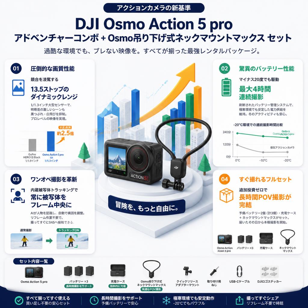 DJI Osmo Action 5 pro アドベンチャーコンボ + Osmo吊り下げ式ネックマウントマックス セット セールスポイント