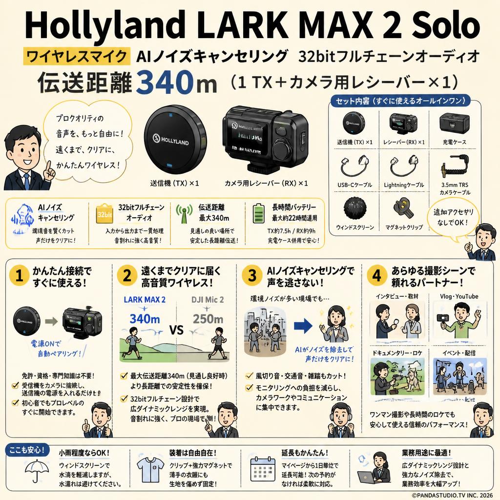 Hollyland LARK MAX 2 Solo ワイヤレスマイク AIノイズキャンセリング 32bitフルチェーンオーディオ 伝送距離340m（1 TX+ カメラ用レシーバー×1） FAQ（よくある質問と答え）