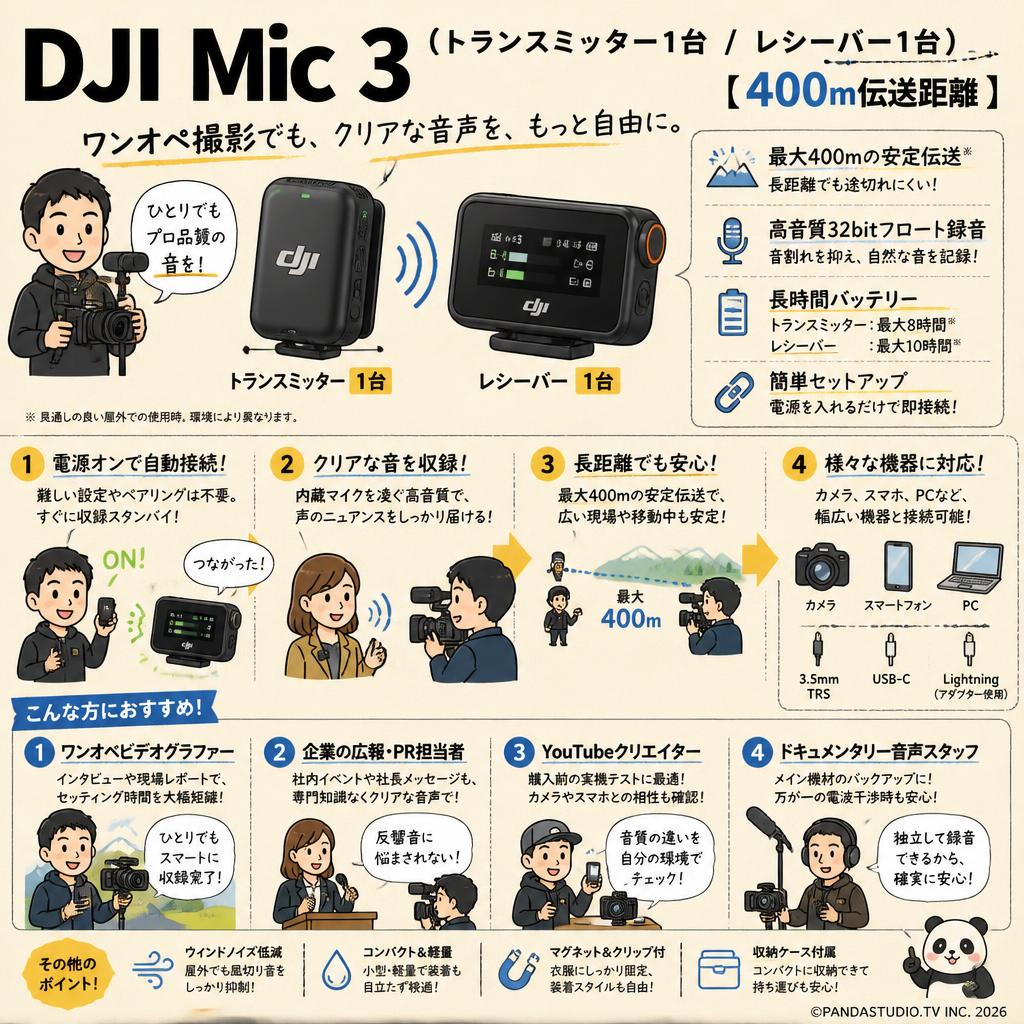 DJI Mic 3（トランスミッター1台 /  レシーバー1台）【400伝送距離 】 おもな対象のお客様