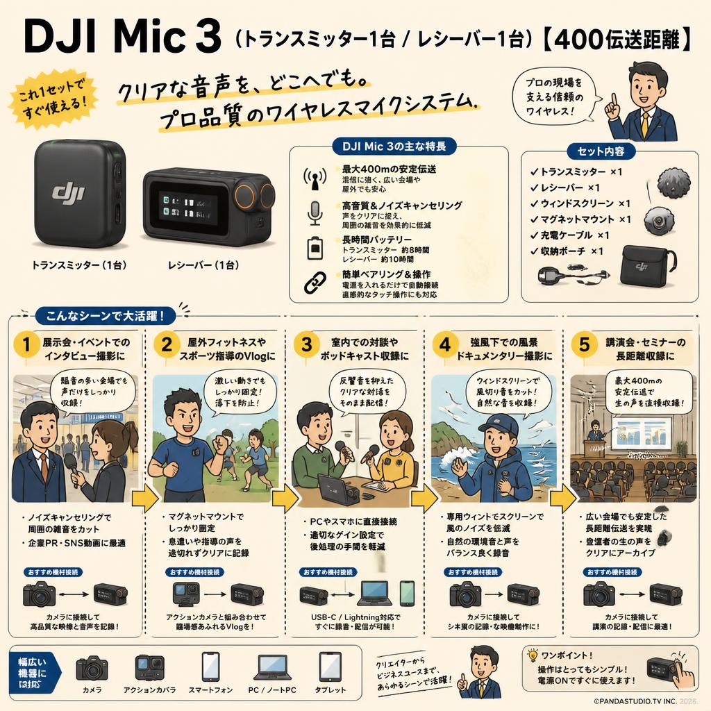 DJI Mic 3（トランスミッター1台 /  レシーバー1台）【400伝送距離 】 用途