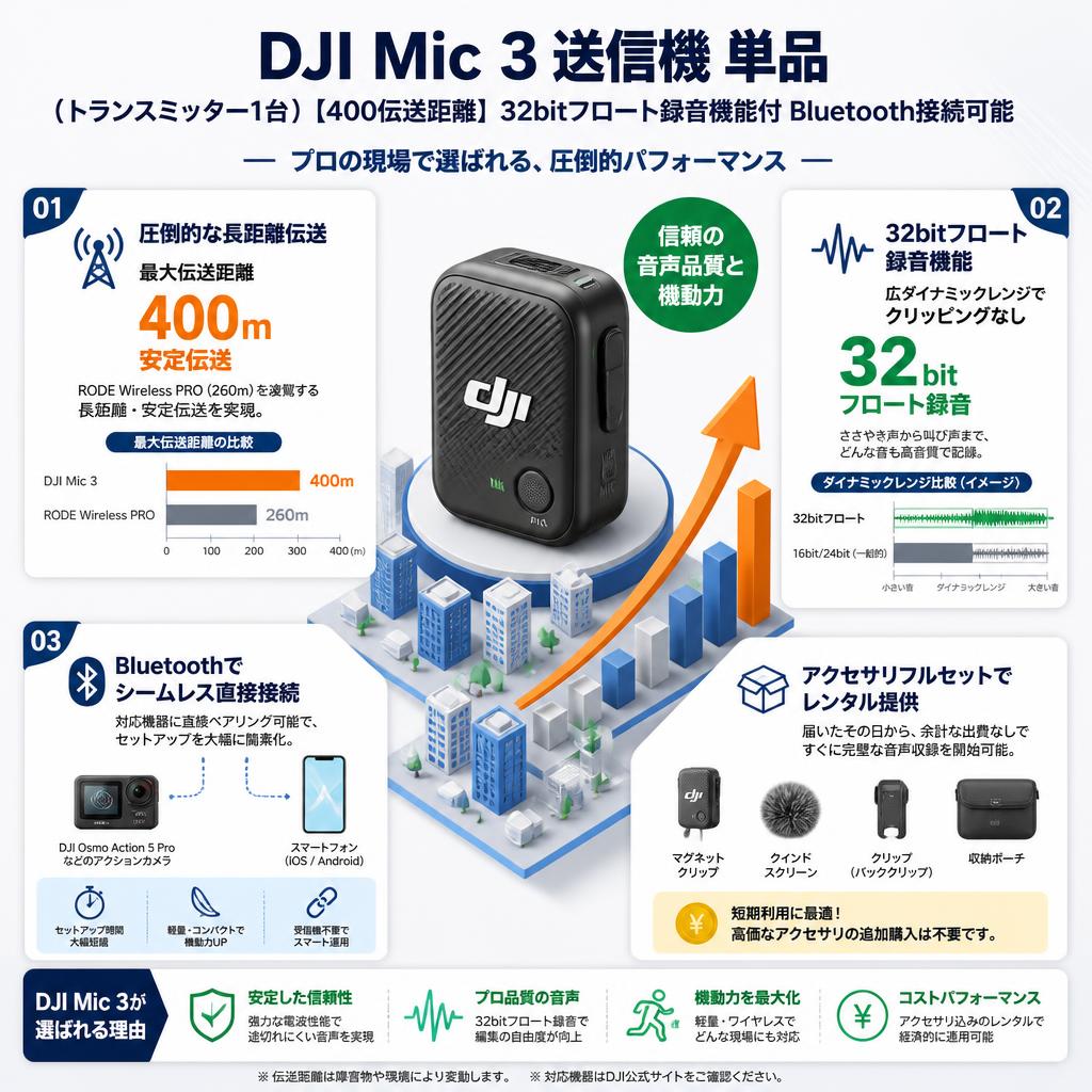 DJI Mic 3 送信機 単品（トランスミッター1台）【400伝送距離 】32bitフロート録音機能付 Bluetooth接続可能 セールスポイント