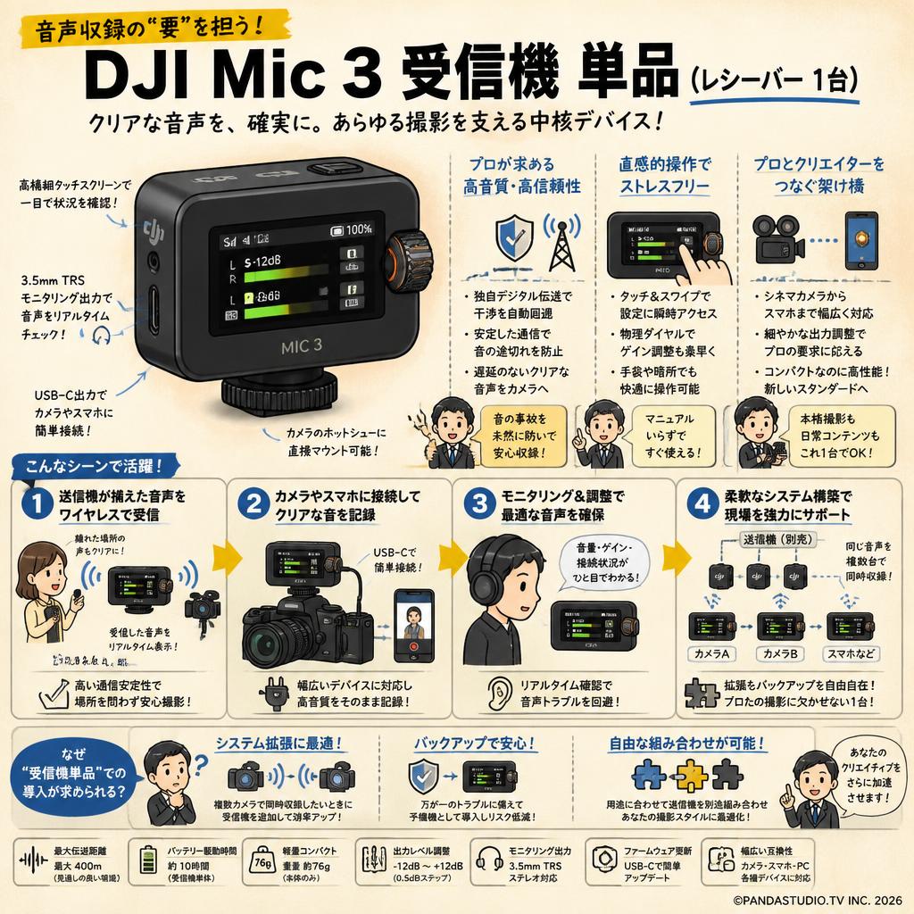 DJI Mic 3 受信機 単品（レシーバー 1台） 概要