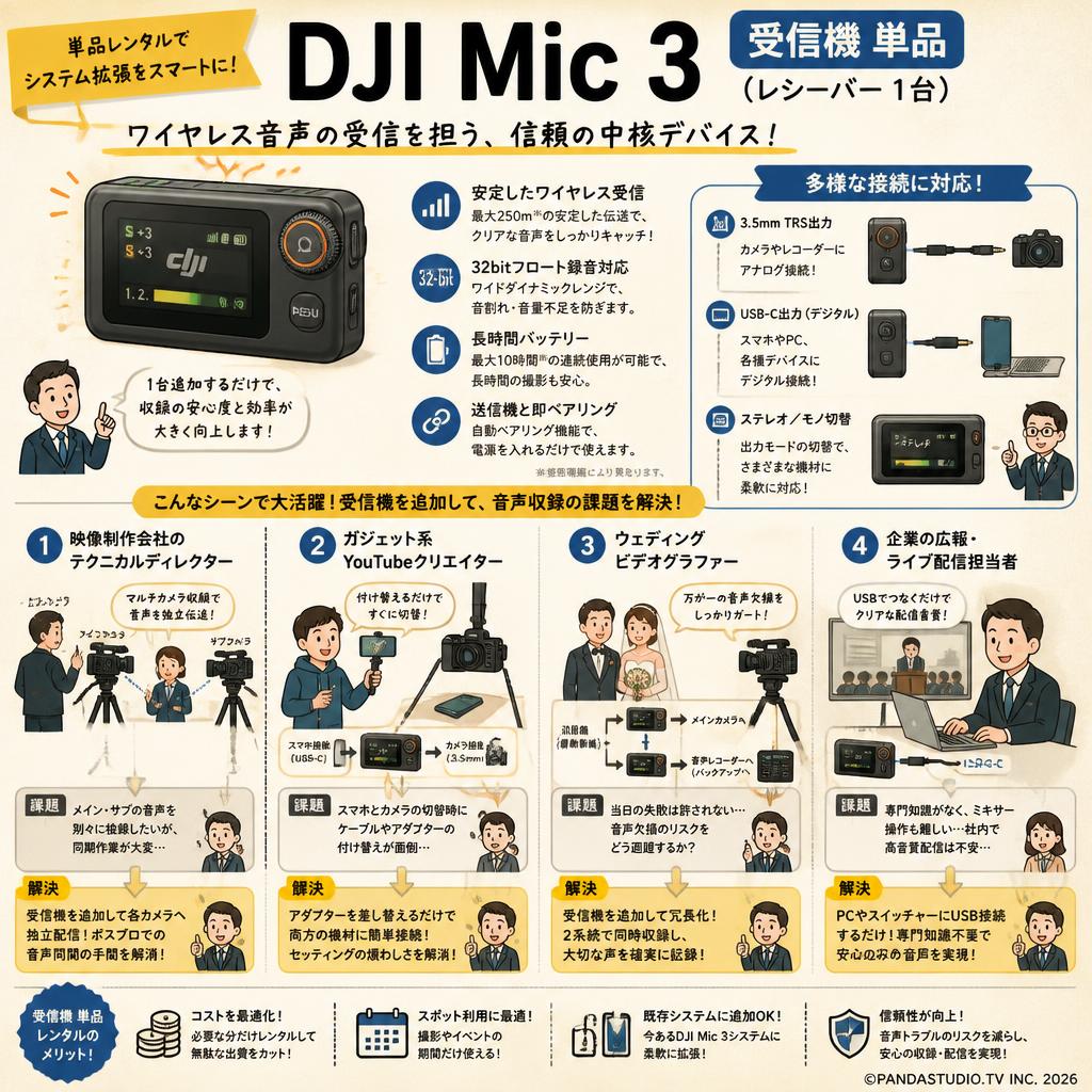 DJI Mic 3 受信機 単品（レシーバー 1台） おもな対象のお客様