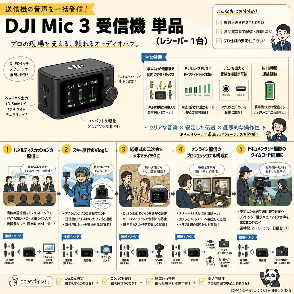 DJI Mic 3 受信機 単品（レシーバー 1台） 用途