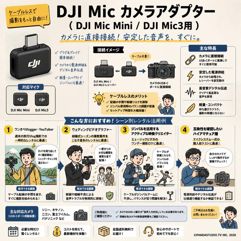 DJI Mic カメラアダプター （ DJI Mic Mini  / DJI Mic3用 ） おもな対象のお客様