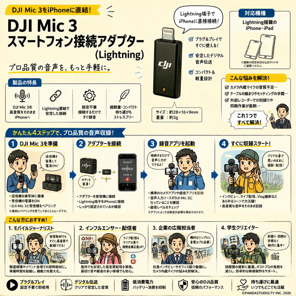 DJI Mic 3 スマートフォン接続アダプター(Lightning) おもな対象のお客様