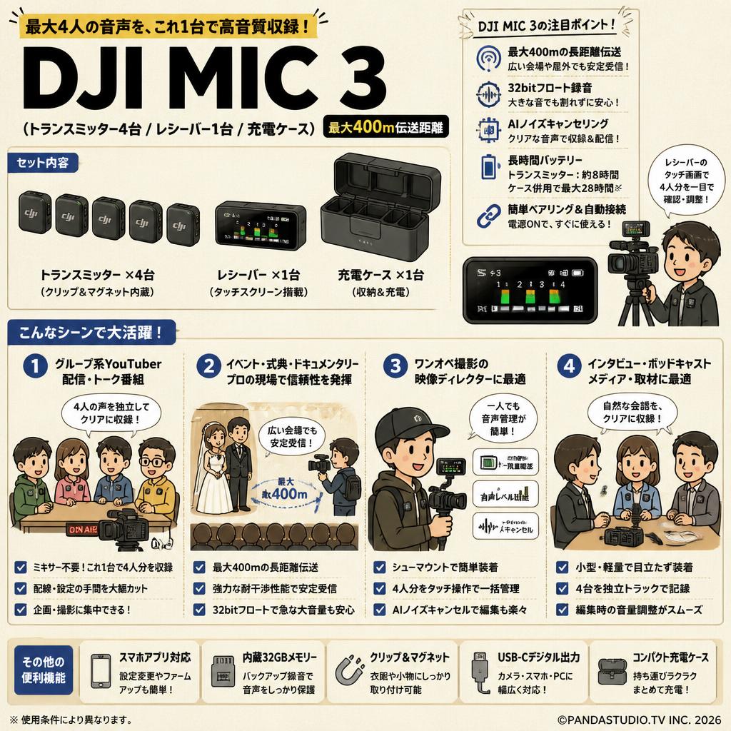 DJI Mic 3（トランスミッター4台 /  レシーバー1台 / 充電ケース）【400伝送距離 】 おもな対象のお客様