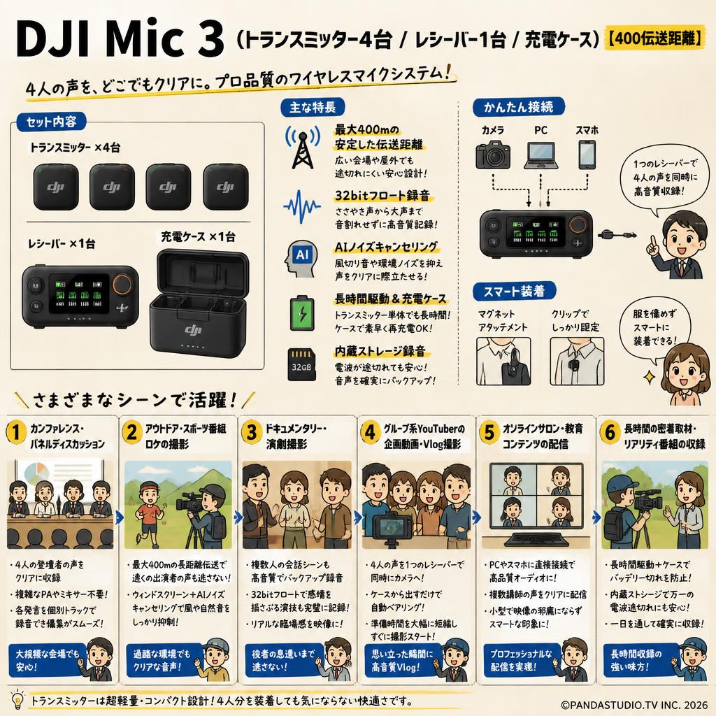 DJI Mic 3（トランスミッター4台 /  レシーバー1台 / 充電ケース）【400伝送距離 】 用途