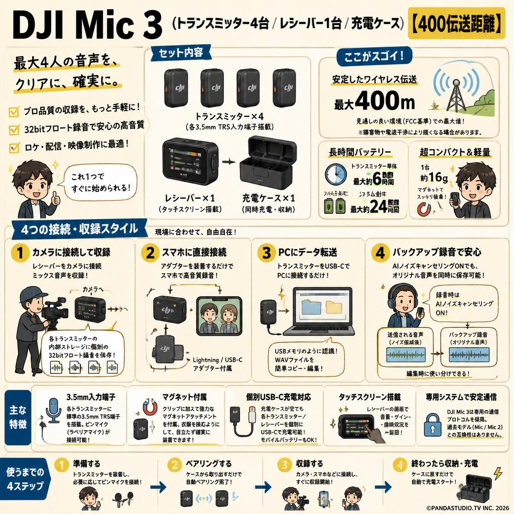 DJI Mic 3（トランスミッター4台 /  レシーバー1台 / 充電ケース）【400伝送距離 】 FAQ（よくある質問と答え）