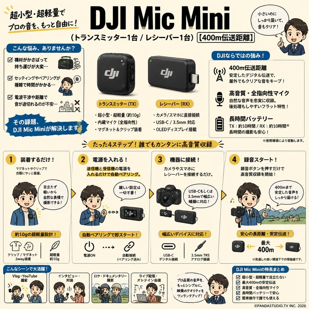 DJI Mic Mini（（トランスミッター1台 / レシーバー1台 ）【400m伝送距離 】 概要