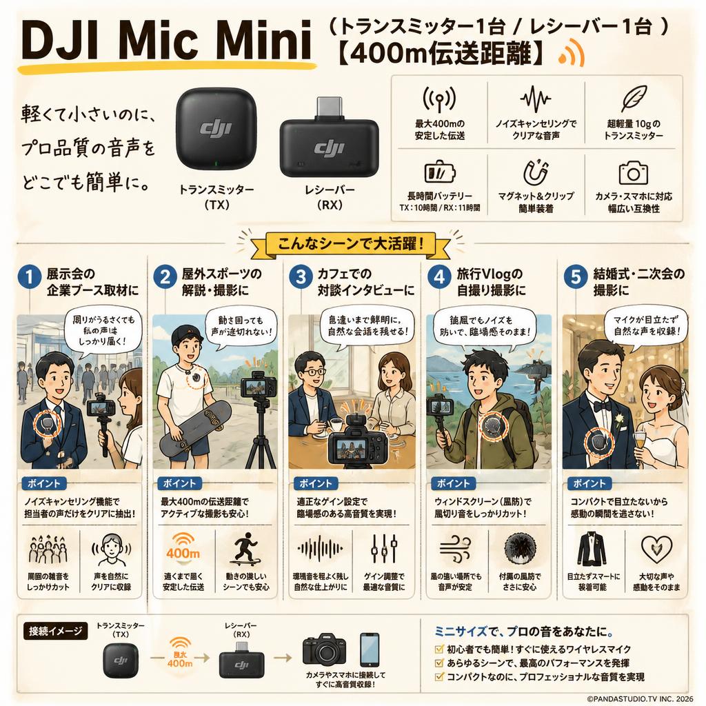 DJI Mic Mini（（トランスミッター1台 / レシーバー1台 ）【400m伝送距離 】 用途