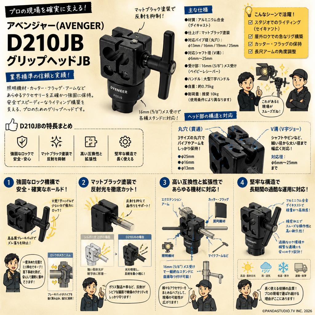 アベンジャー(AVENGER)    D210JB　グリップヘッドJB 概要