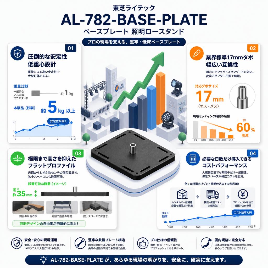 東芝ライテック　AL-782-BASE-PLATE　ベースプレート 照明ロースタンド セールスポイント