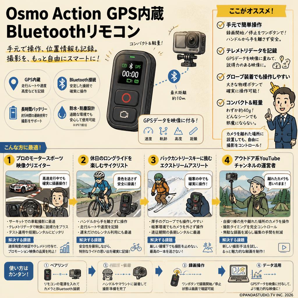 Osmo Action GPS内蔵 Bluetoothリモコン おもな対象のお客様