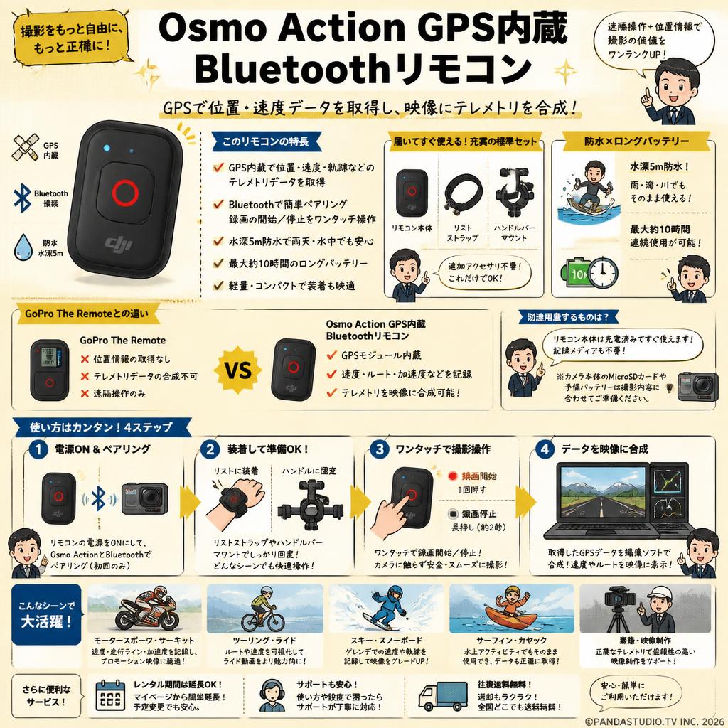 Osmo Action GPS内蔵 Bluetoothリモコン FAQ（よくある質問と答え）
