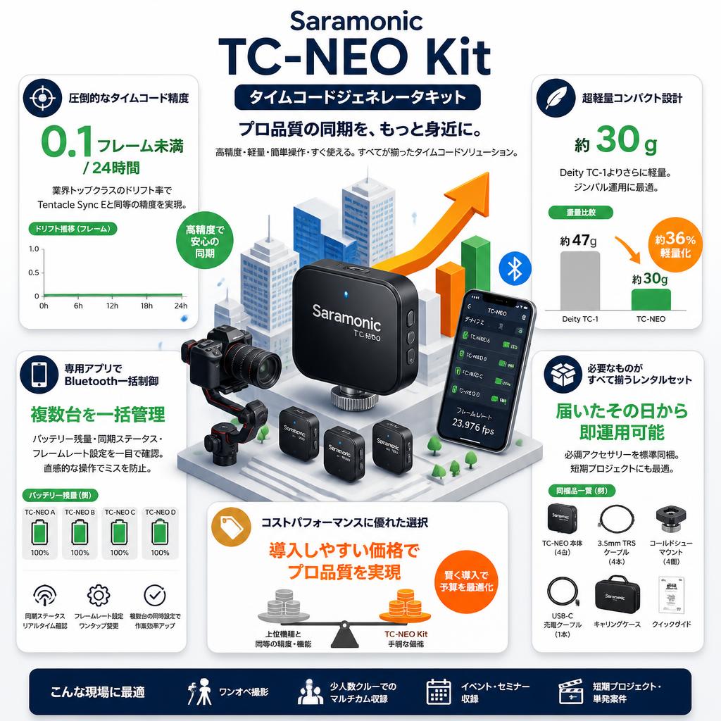 Saramonic TC-NEO Kit タイムコードジェネレータキット セールスポイント