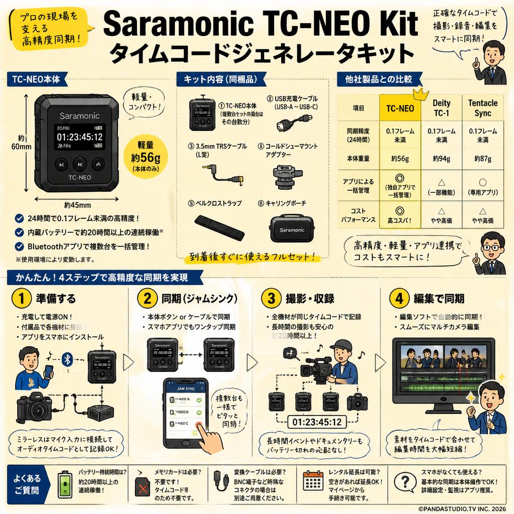 Saramonic TC-NEO Kit タイムコードジェネレータキット FAQ（よくある質問と答え）