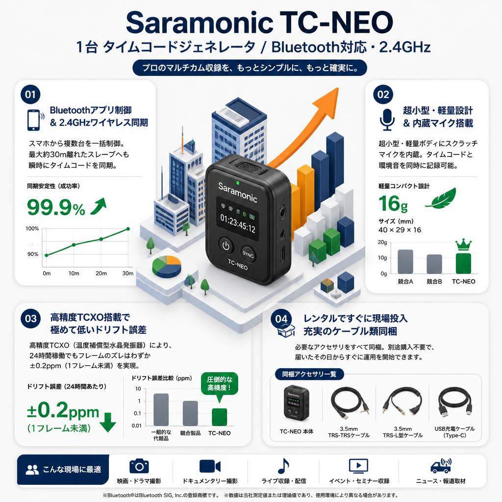 Saramonic TC-NEO 1台 タイムコードジェネレータ / Bluetooth対応・2.4GHz セールスポイント
