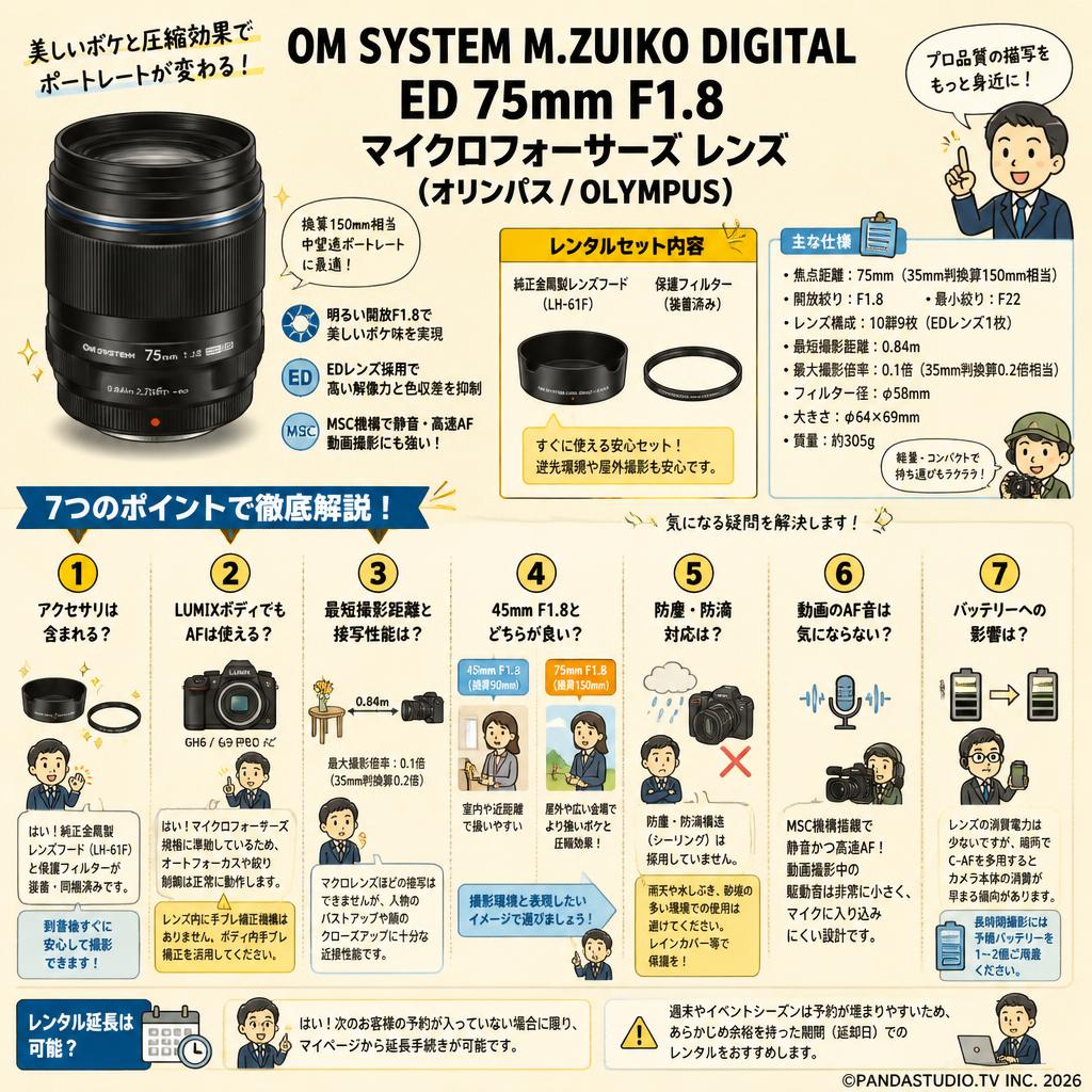 OM SYSTEM M.ZUIKO DIGITAL ED 75mm F1.8 マイクロフォーサーズ レンズ（オリンパス / OLYMPUS) FAQ（よくある質問と答え）