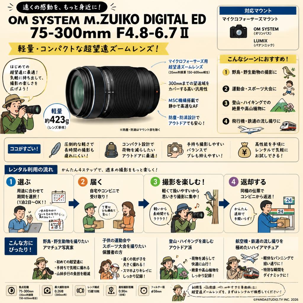OM SYSTEM M.ZUIKO DIGITAL ED 75-300mm F4.8-6.7 Ⅱ マイクロフォーサーズ レンズ（オリンパス / OLYMPUS) おもな対象のお客様