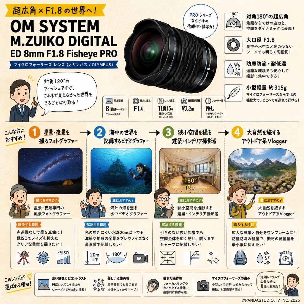 OM SYSTEM M.ZUIKO DIGITAL ED 8mm F1.8 Fisheye PRO マイクロフォーサーズ レンズ（オリンパス / OLYMPUS) おもな対象のお客様
