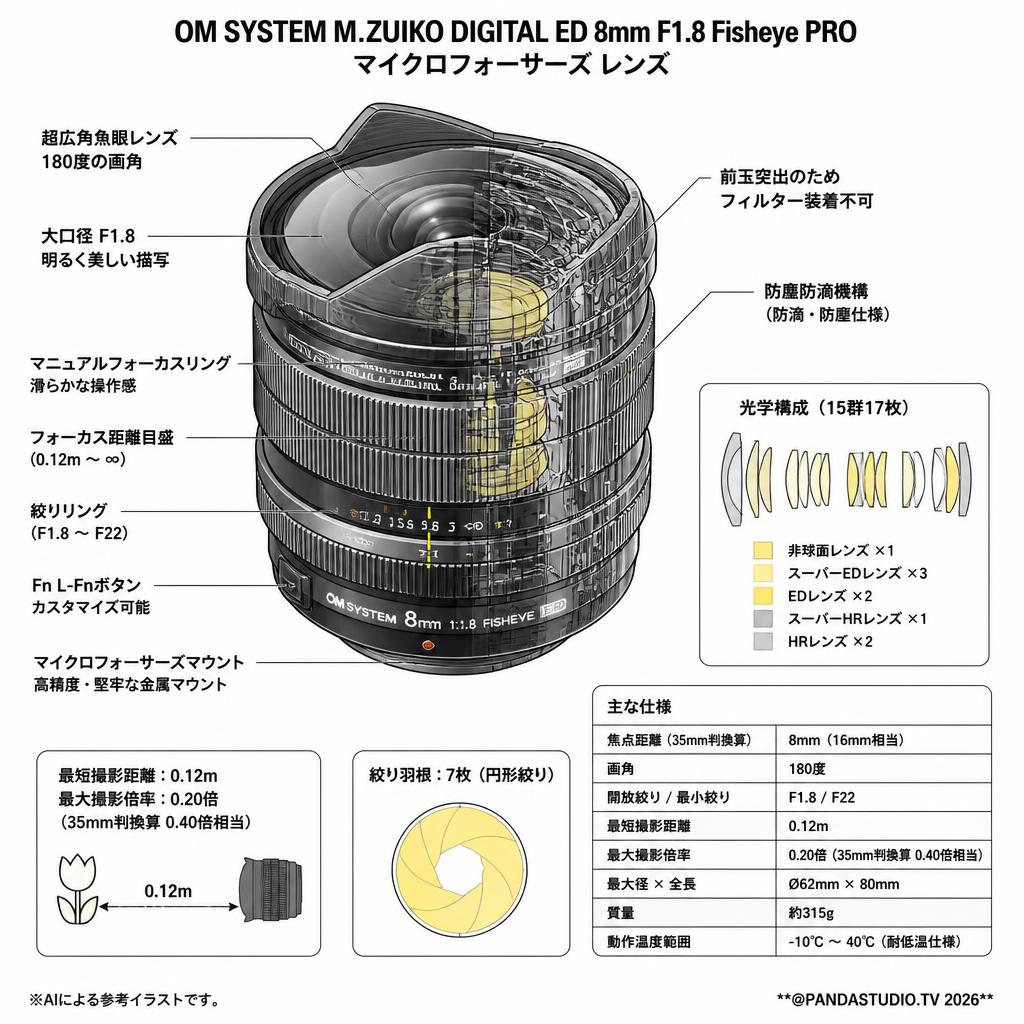 OM SYSTEM M.ZUIKO DIGITAL ED 8mm F1.8 Fisheye PRO マイクロフォーサーズ レンズ（オリンパス / OLYMPUS) スペック