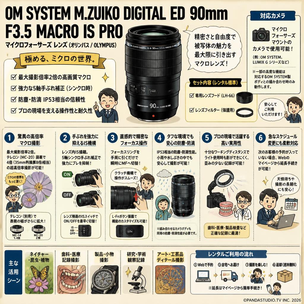 OM SYSTEM M.ZUIKO DIGITAL ED 90mm F3.5 MACRO IS PRO マイクロフォーサーズ レンズ（オリンパス / OLYMPUS) FAQ（よくある質問と答え）
