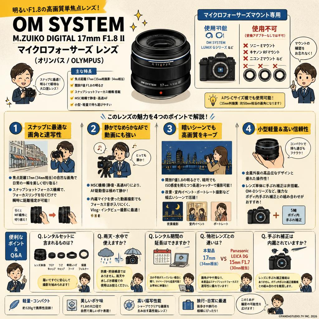 OM SYSTEM  M.ZUIKO DIGITAL 17mm F1.8 II マイクロフォーサーズ レンズ (オリンパス / OLYMPUS) FAQ（よくある質問と答え）