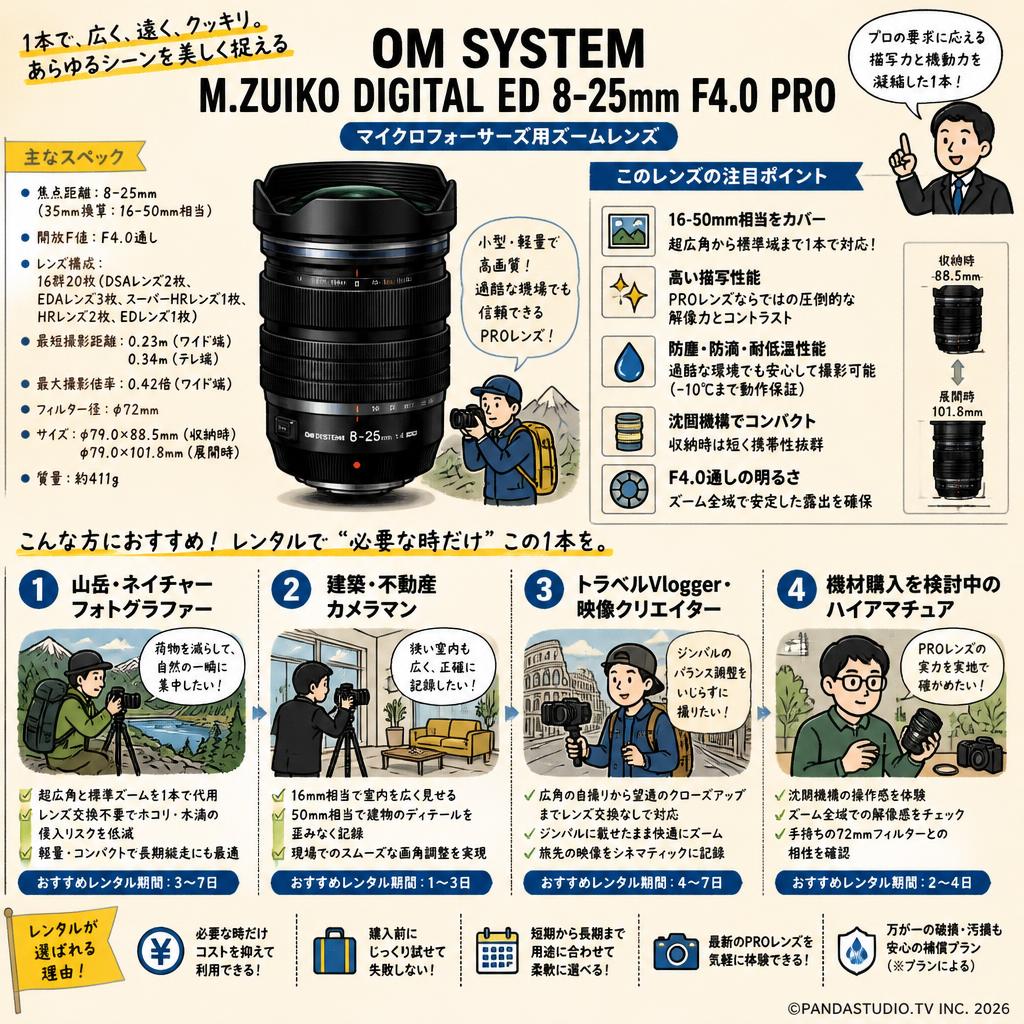 OM SYSTEM M.ZUIKO DIGITAL ED 8-25mm F4.0 PRO マイクロフォーサーズ レンズ（オリンパス / OLYMPUS) おもな対象のお客様