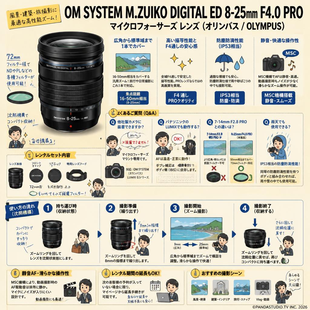 OM SYSTEM M.ZUIKO DIGITAL ED 8-25mm F4.0 PRO マイクロフォーサーズ レンズ（オリンパス / OLYMPUS) FAQ（よくある質問と答え）