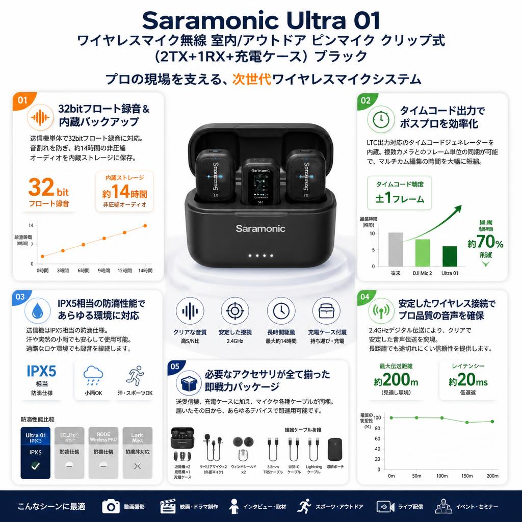 Saramonic Ultra 01 ワイヤレスマイク無線 室内/アウトドア ピンマイク クリップ式 (2TX+1RX+充電ケース) ブラック セールスポイント