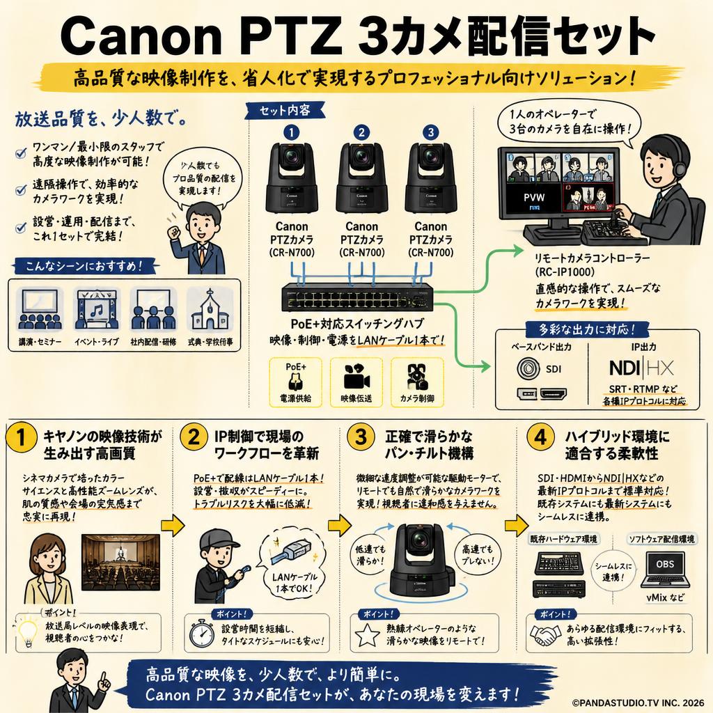 Canon PTZ 3カメ配信セット 概要