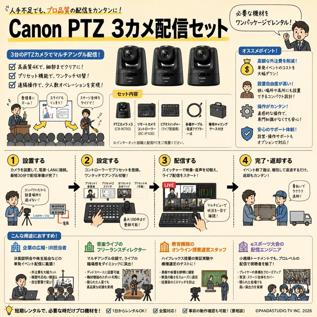 Canon PTZ 3カメ配信セット おもな対象のお客様