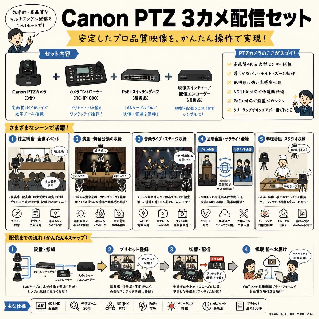 Canon PTZ 3カメ配信セット 用途