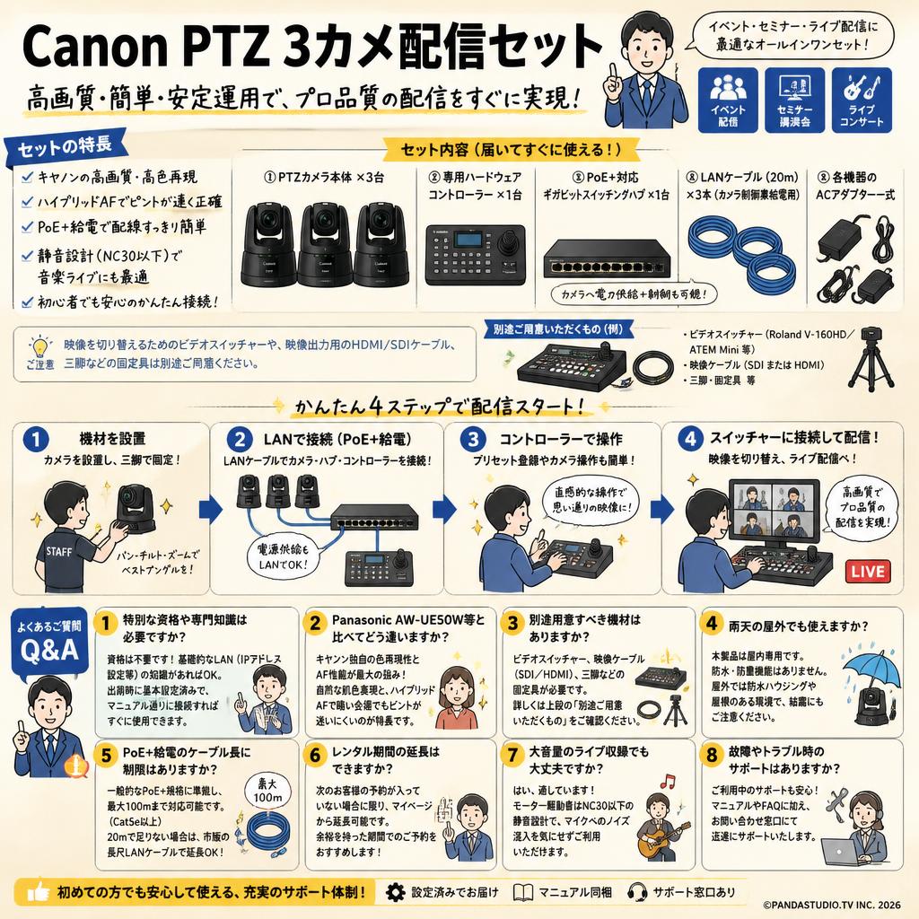 Canon PTZ 3カメ配信セット FAQ（よくある質問と答え）
