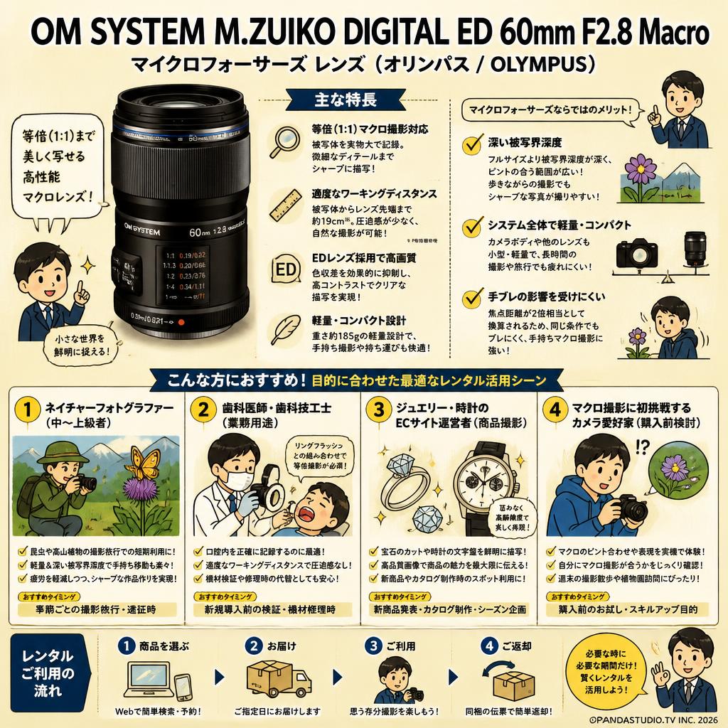 OM SYSTEM M.ZUIKO DIGITAL ED 60mm F2.8 Macro マイクロフォーサーズ レンズ（オリンパス / OLYMPUS) おもな対象のお客様