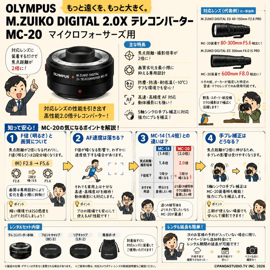 OLYMPUS M.ZUIKO DIGITAL 2.0X テレコンバーター MC-20 マイクロフォーサーズ用 FAQ（よくある質問と答え）