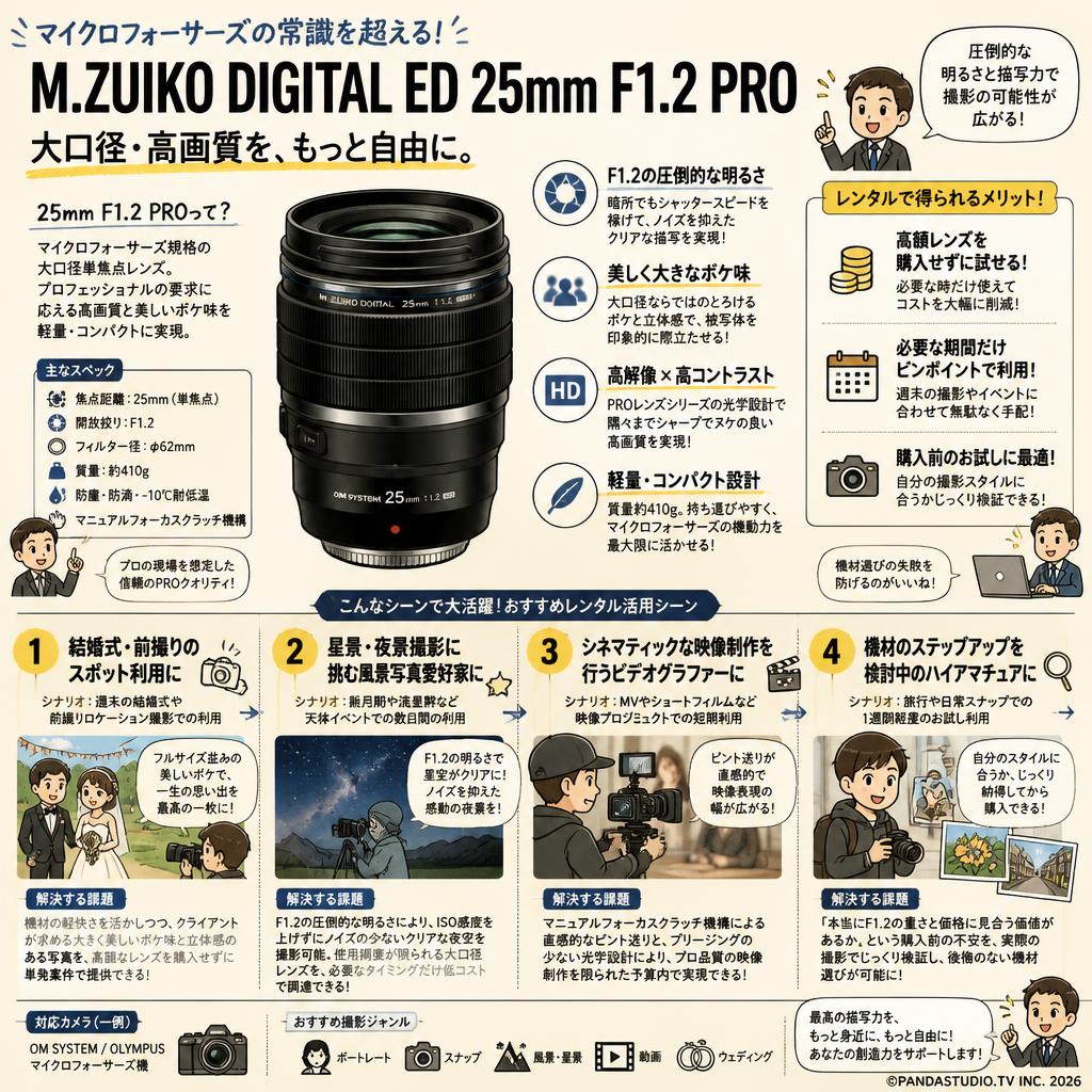 OM SYSTEM M.ZUIKO DIGITAL ED 25mm F1.2 PRO マイクロフォーサーズ レンズ（オリンパス / OLYMPUS) おもな対象のお客様