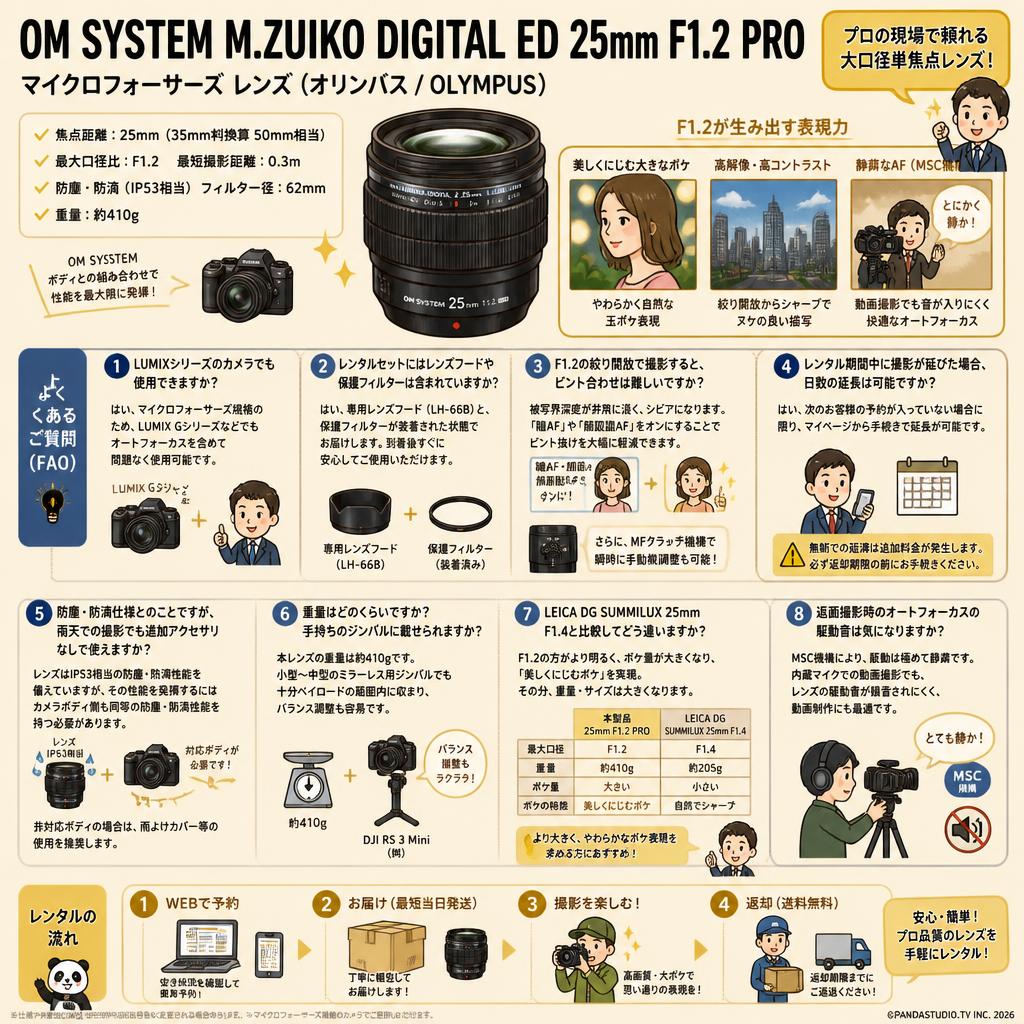 OM SYSTEM M.ZUIKO DIGITAL ED 25mm F1.2 PRO マイクロフォーサーズ レンズ（オリンパス / OLYMPUS) FAQ（よくある質問と答え）