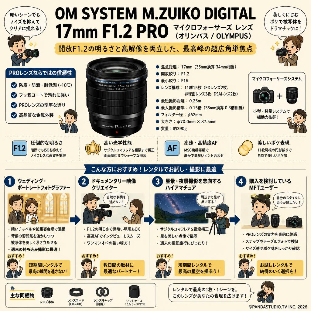 OM SYSTEM M.ZUIKO DIGITAL 17mm F1.2 PRO マイクロフォーサーズ レンズ (オリンパス / OLYMPUS) おもな対象のお客様