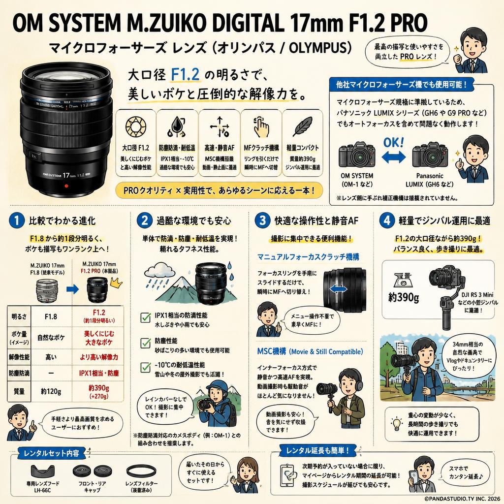 OM SYSTEM M.ZUIKO DIGITAL 17mm F1.2 PRO マイクロフォーサーズ レンズ (オリンパス / OLYMPUS) FAQ（よくある質問と答え）