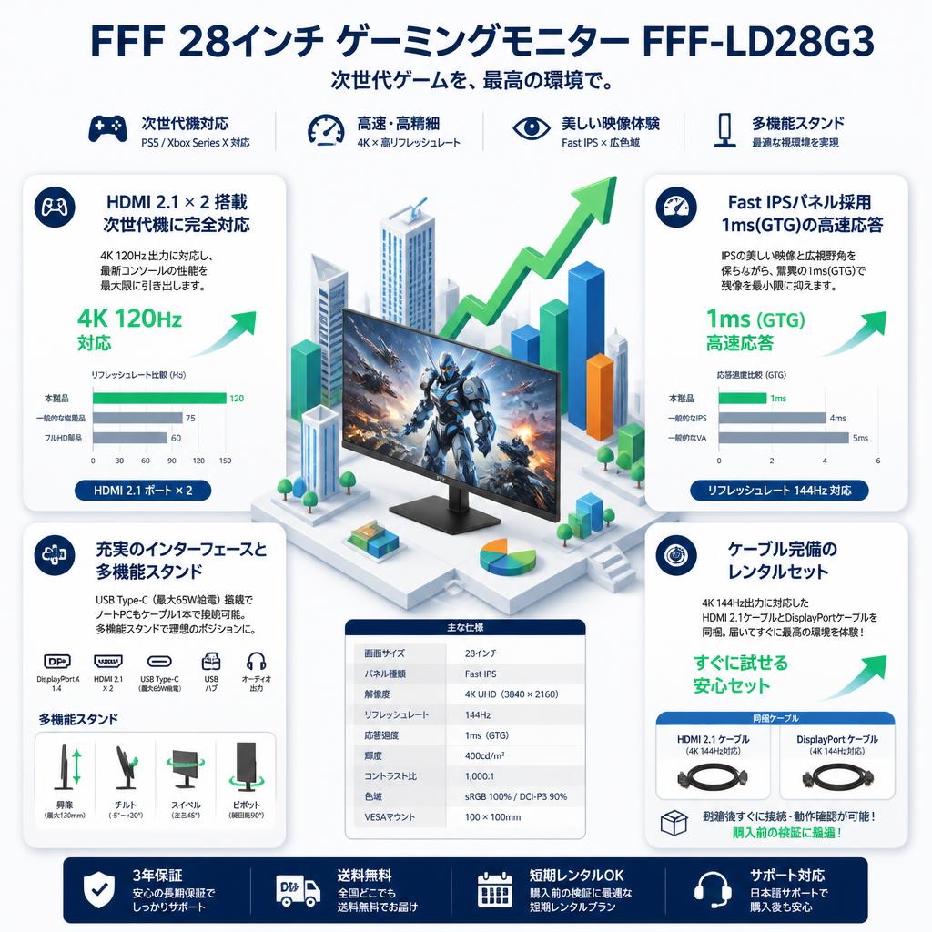 FFF 28インチ ゲーミングモニター FFF-LD28G3 セールスポイント