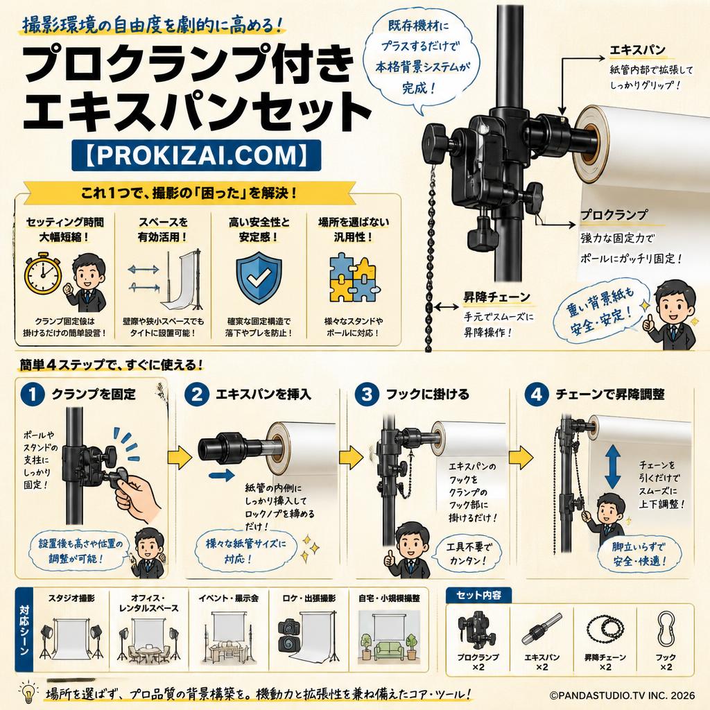 プロクランプ付きエキスパンセット【PROKIZAI.COM】 概要