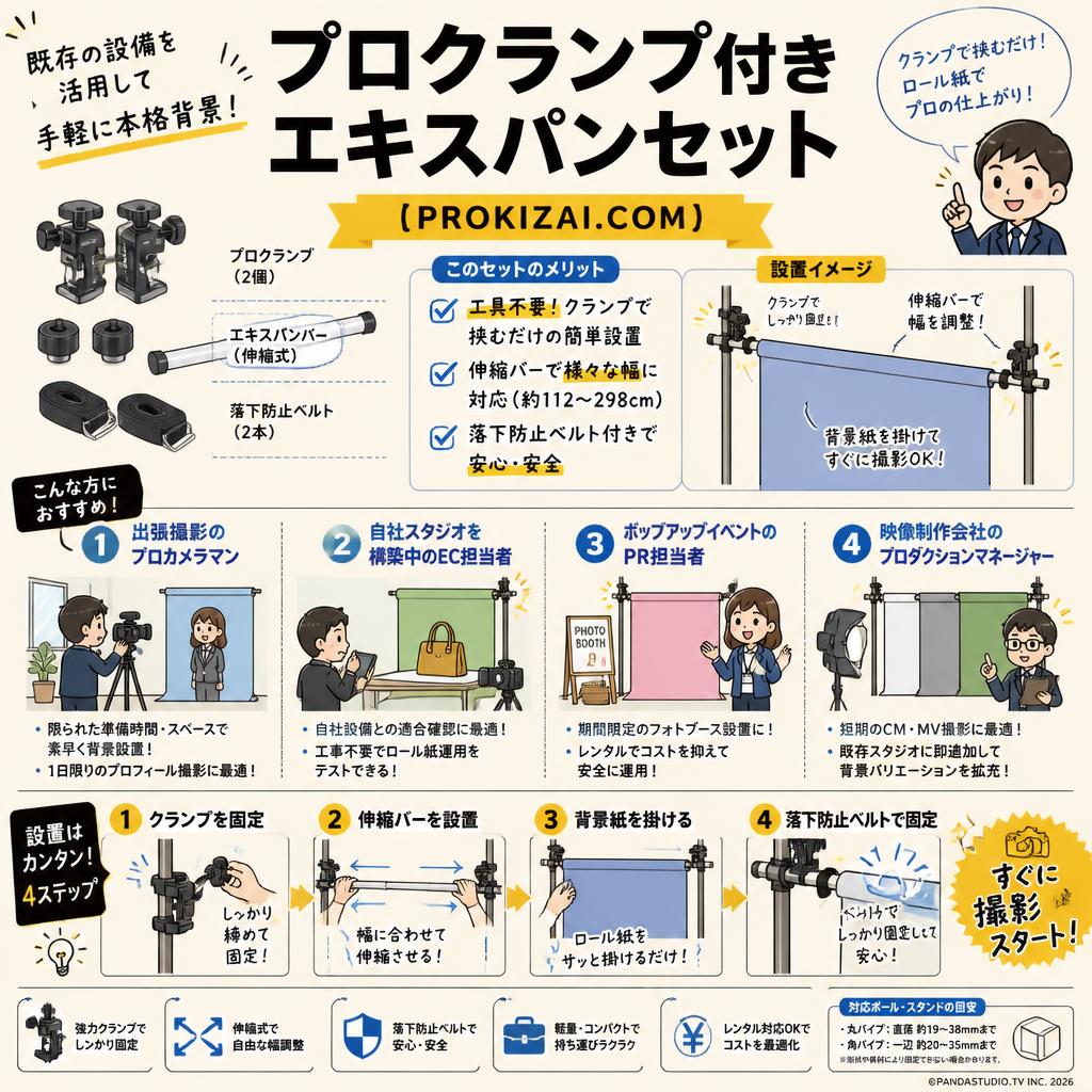 プロクランプ付きエキスパンセット【PROKIZAI.COM】 おもな対象のお客様