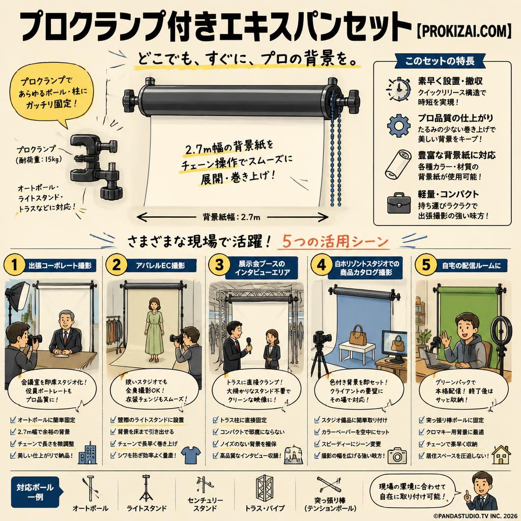 プロクランプ付きエキスパンセット【PROKIZAI.COM】 用途