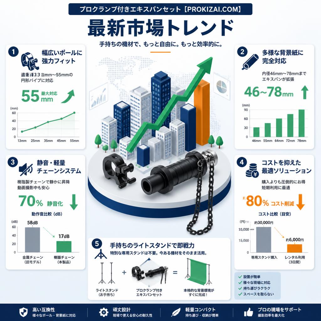 プロクランプ付きエキスパンセット【PROKIZAI.COM】 セールスポイント