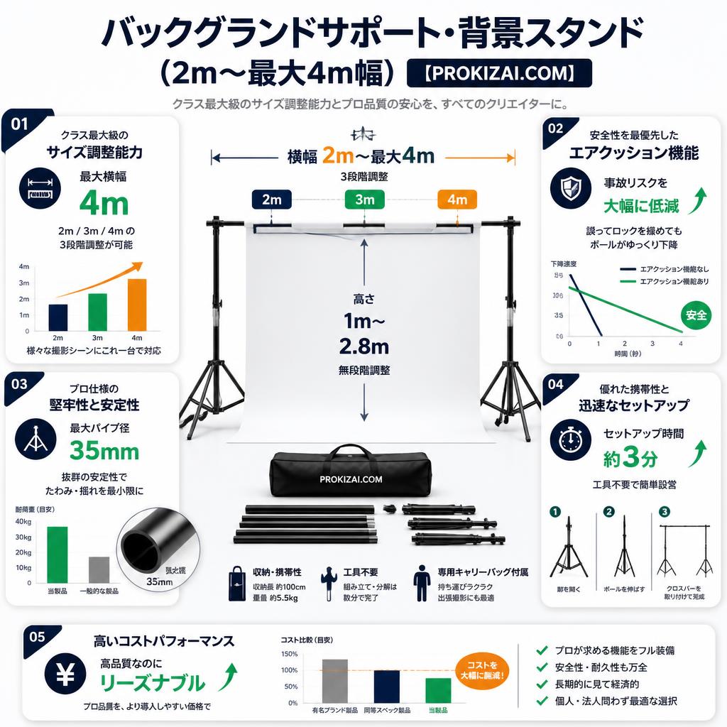 バックグランドサポート・背景スタンド(2m~最大4m幅)【PROKIZAI.COM】 セールスポイント