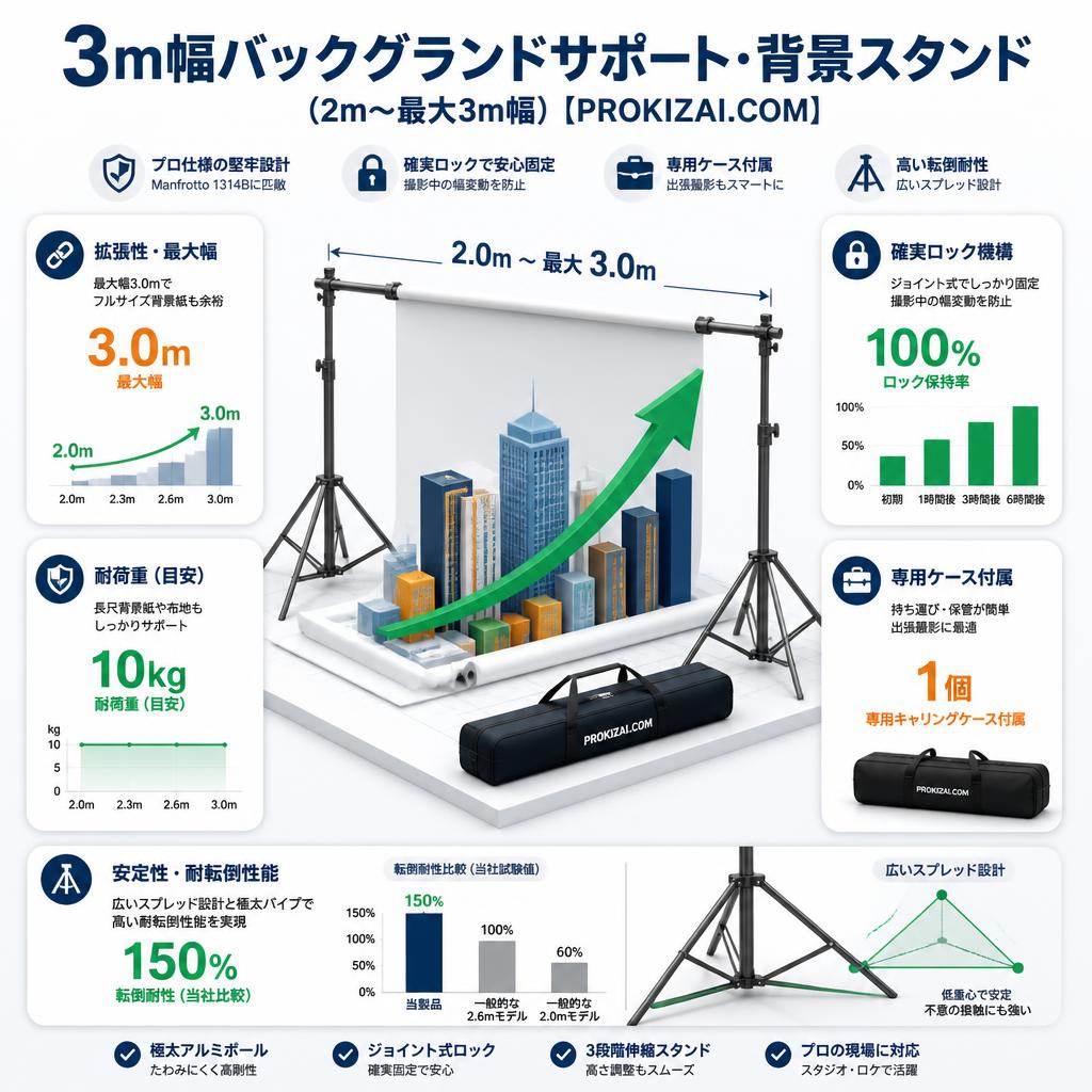 3m幅バックグランドサポート・背景スタンド（2m~最大3m幅）【PROKIZAI.COM】 セールスポイント