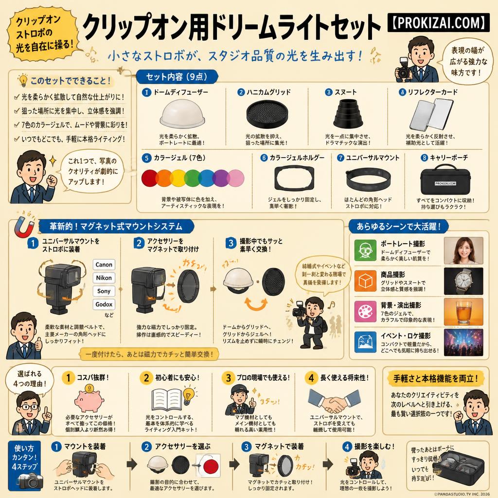 クリップオン用ドリームライトセット【PROKIZAI.COM】 概要